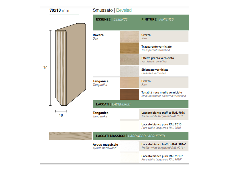 Battiscopa in legno e laminato 70x10mm