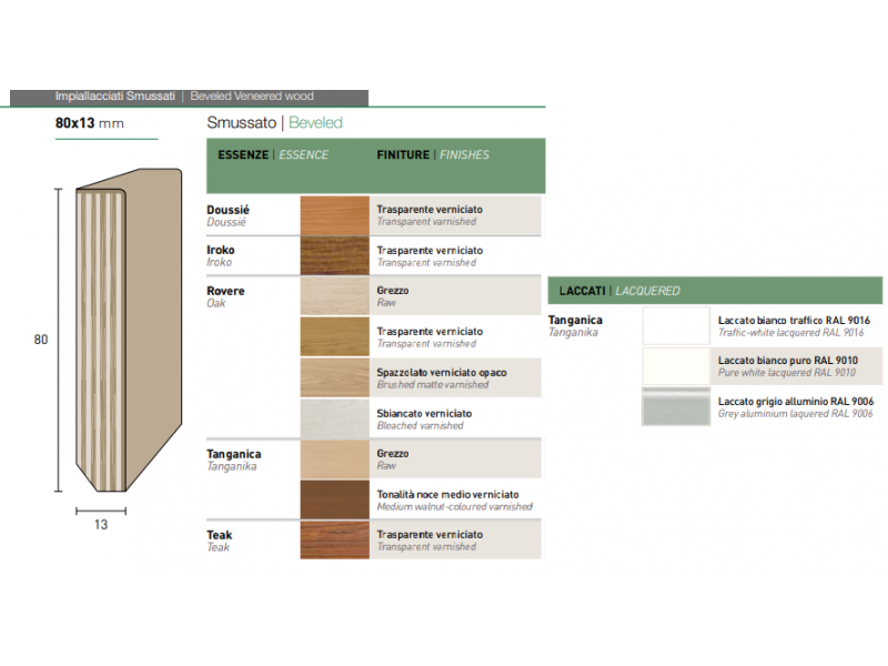 Battiscopa in legno e laminato 80x13mm