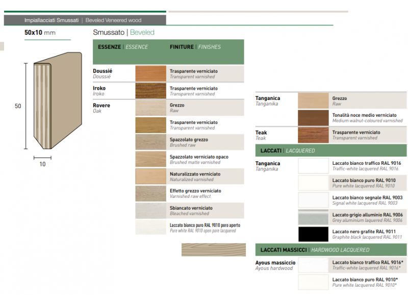 Battiscopa in legno e laminato 50x10mm